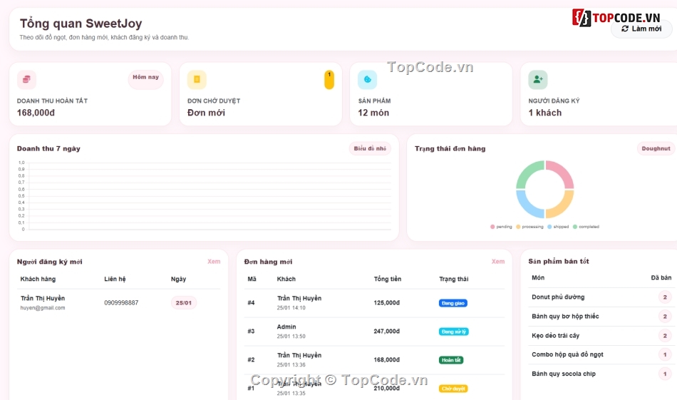 bán web,Sweet,web đồ án